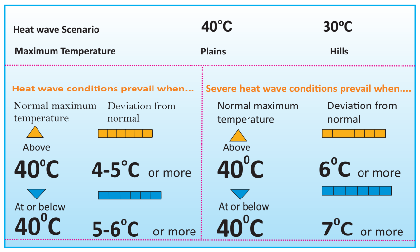 IMD_Criteria_Heat Wave